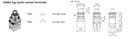 schema / cotes