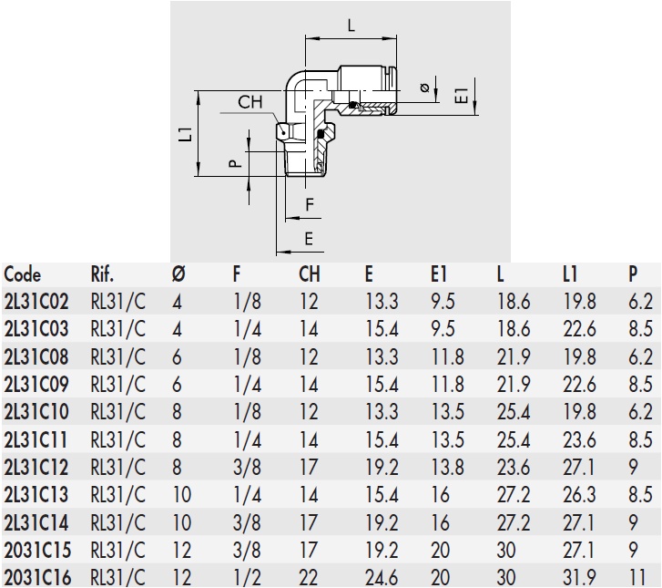 schema / cotes