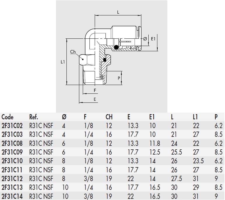 schema / cotes