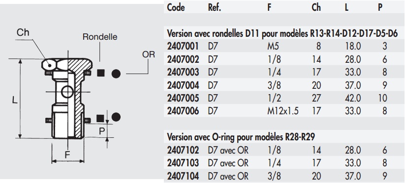 schema / cotes
