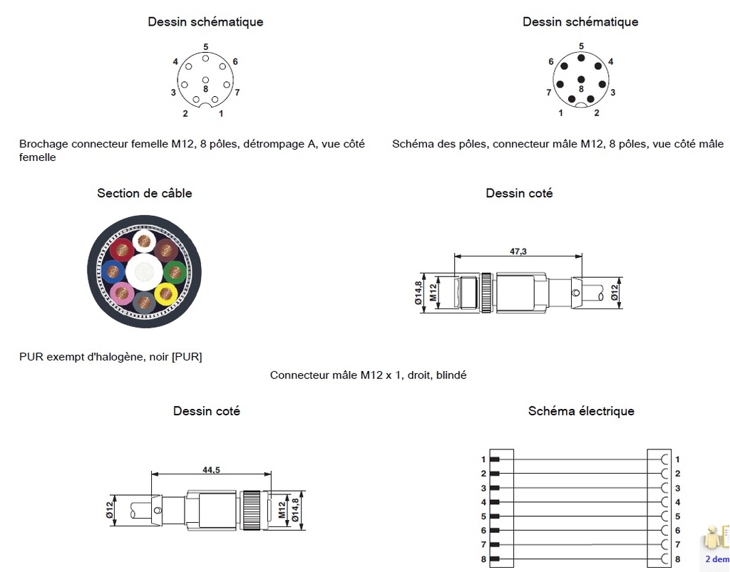 schema / cotes