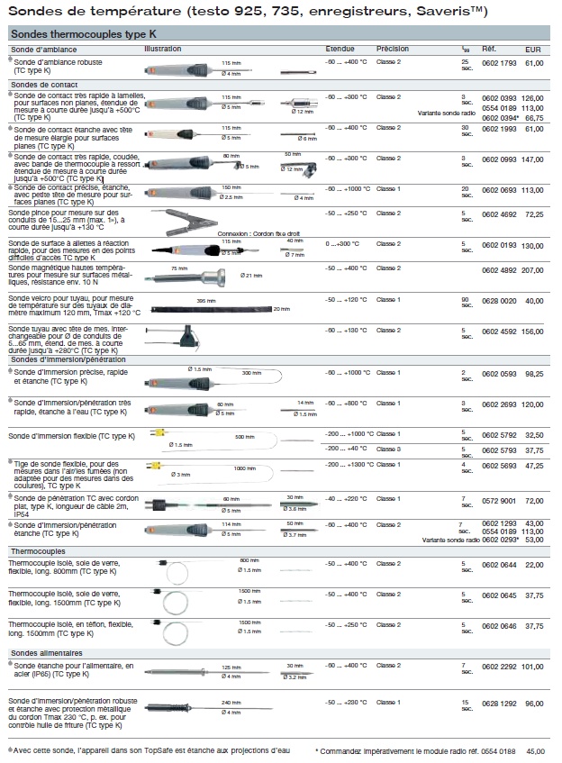 schema / cotes