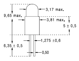 schema / cotes