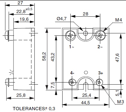 schema / cotes