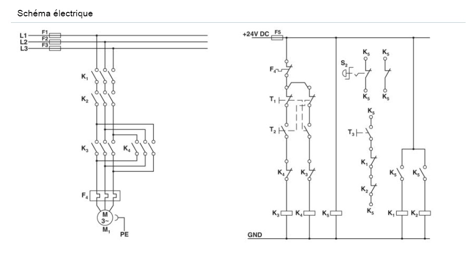 schema / cotes