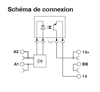 schema / cotes