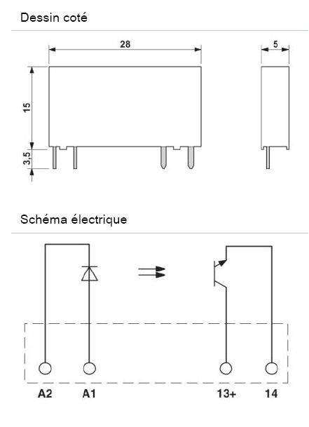 schema / cotes