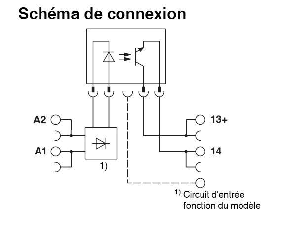 schema / cotes