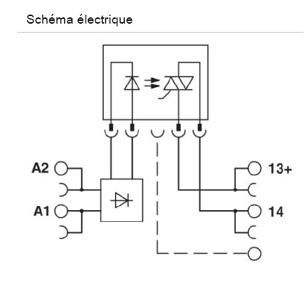 schema / cotes
