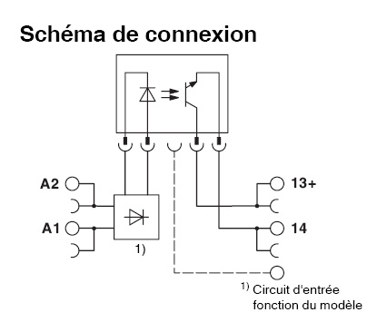schema / cotes
