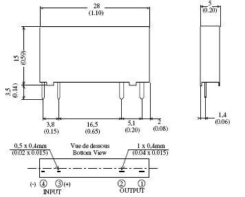 schema / cotes