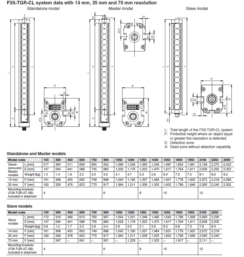 schema / cotes