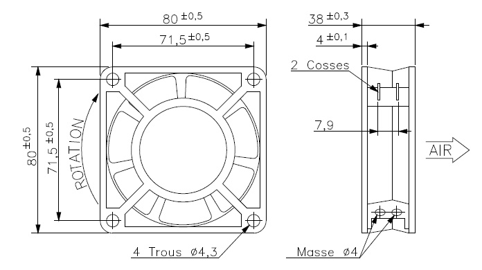 schema / cotes