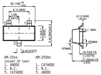 schema / cotes