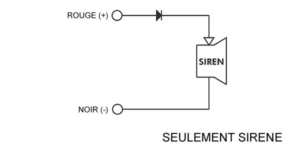schema / cotes