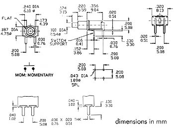schema / cotes
