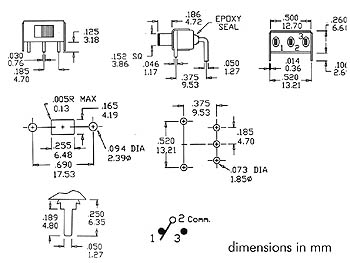 schema / cotes