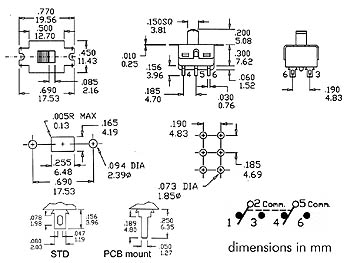 schema / cotes
