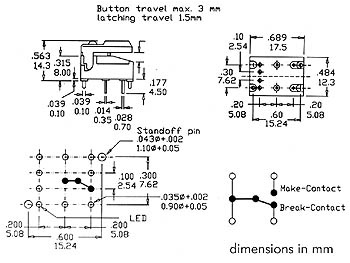 schema / cotes