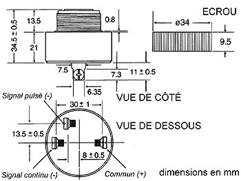 schema / cotes