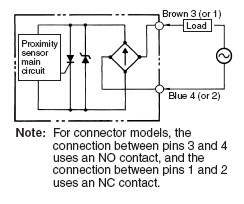 schema / cotes