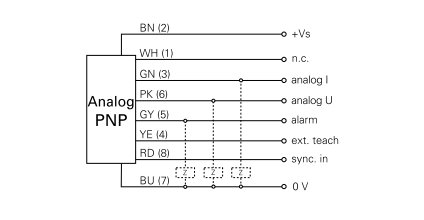 schema / cotes