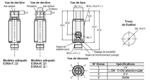 schema / cotes