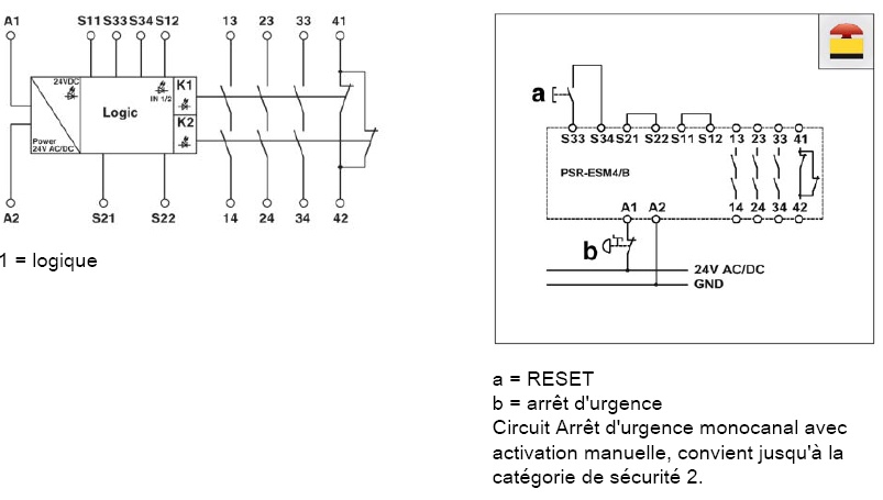 schema / cotes