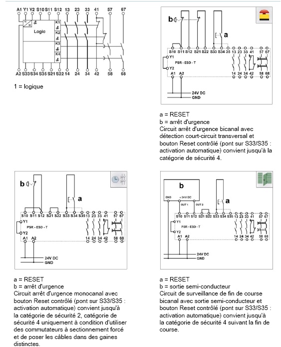 schema / cotes