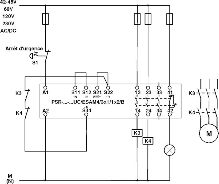 schema / cotes