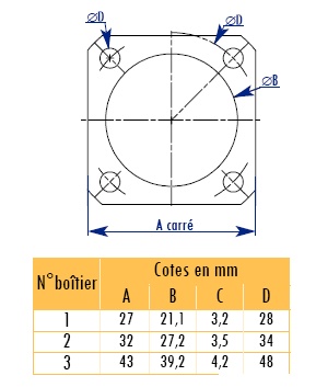 schema / cotes