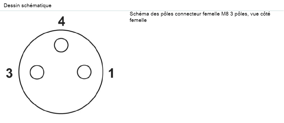 schema / cotes