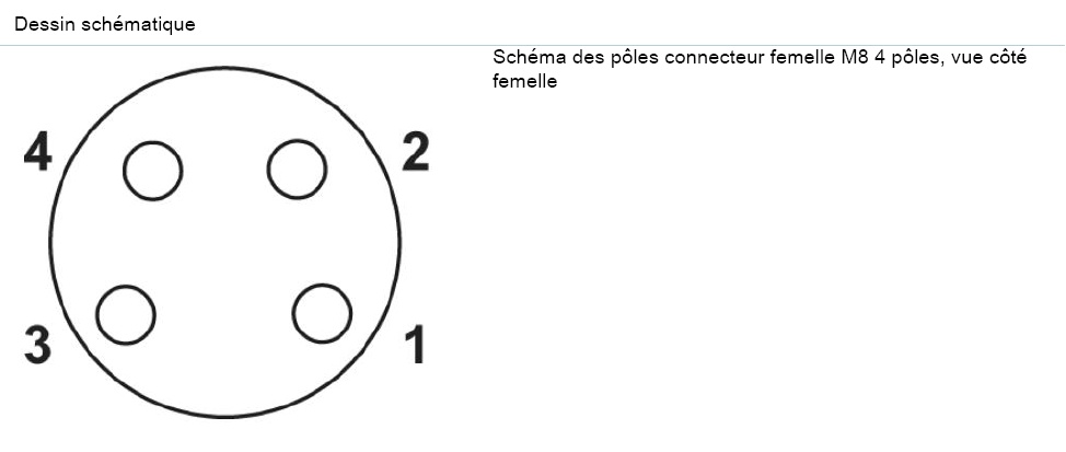 schema / cotes