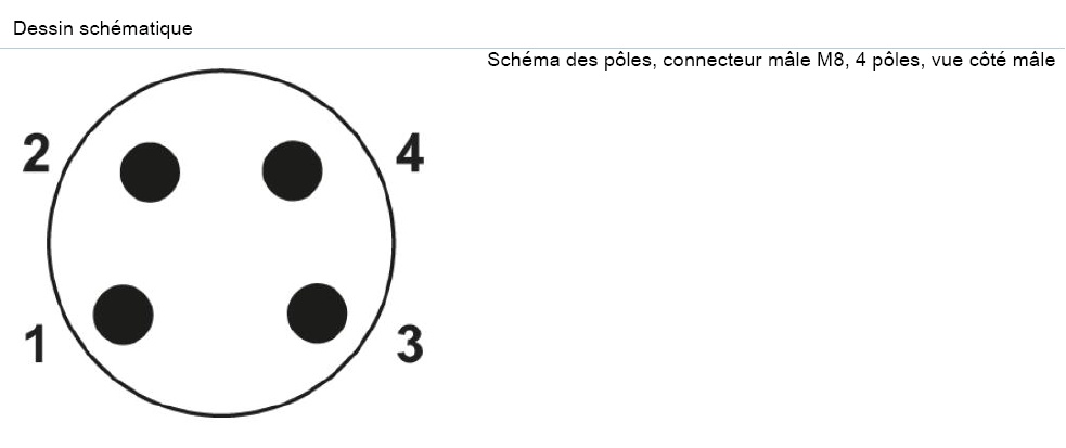 schema / cotes