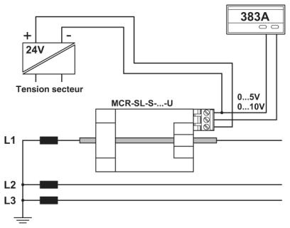 schema / cotes