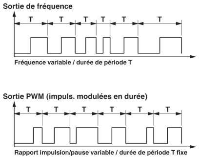 schema / cotes