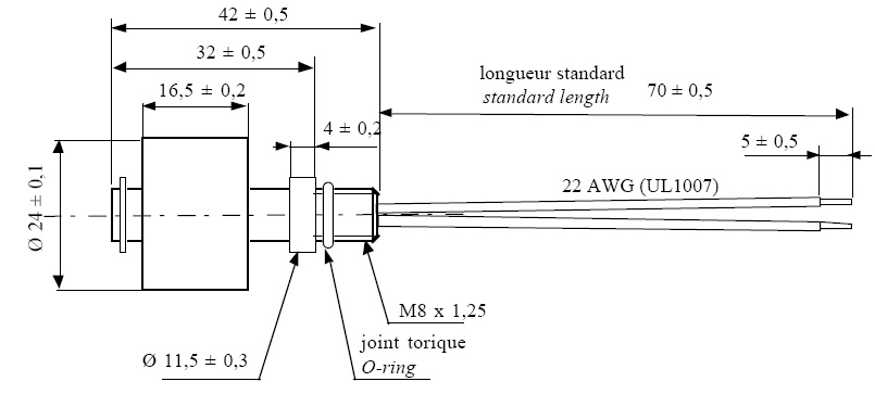 schema / cotes