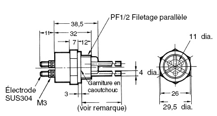 schema / cotes