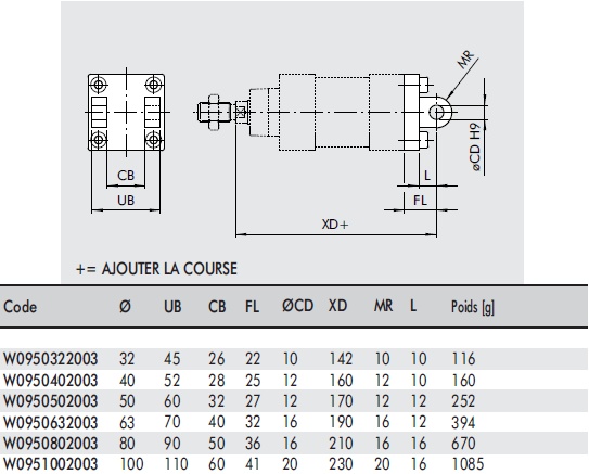 schema / cotes
