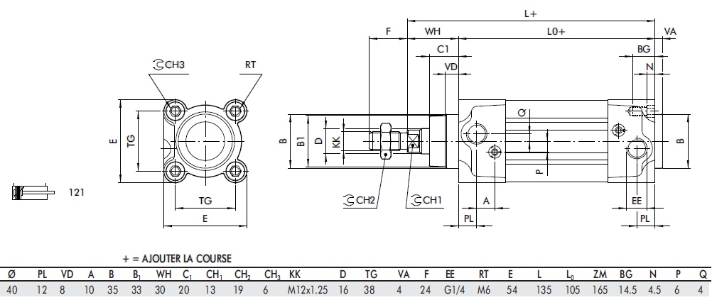 schema / cotes