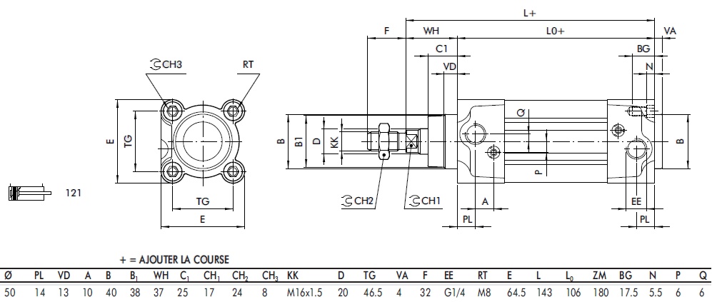 schema / cotes