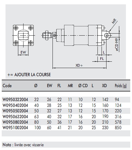 schema / cotes