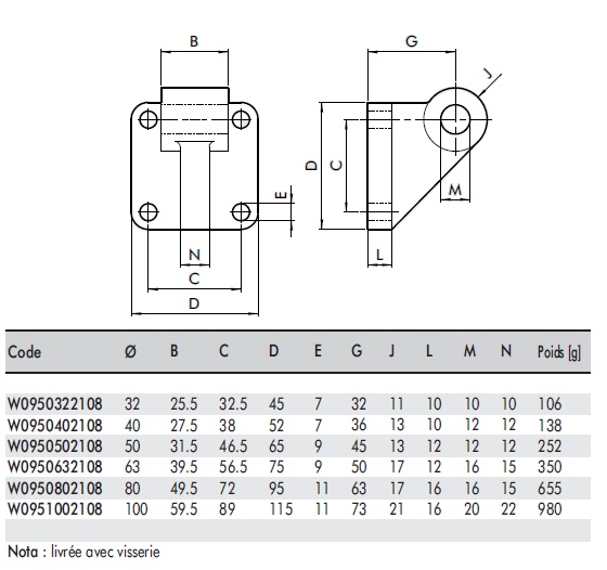 schema / cotes