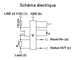 schema / cotes