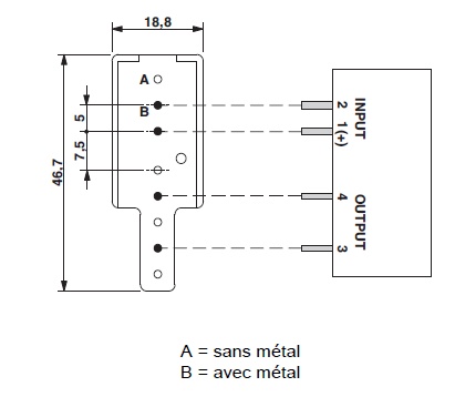schema / cotes