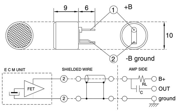 schema / cotes