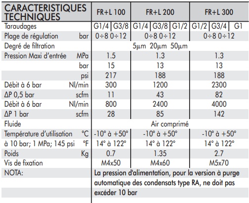 schema / cotes