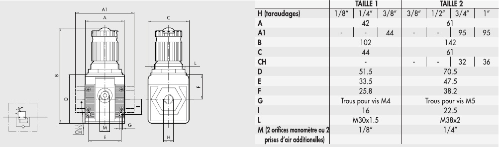 schema / cotes
