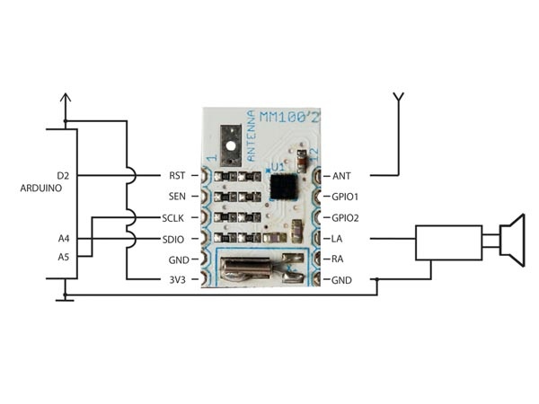 **OBS** MINI MODULE RÉCEPTEUR FM/FDS