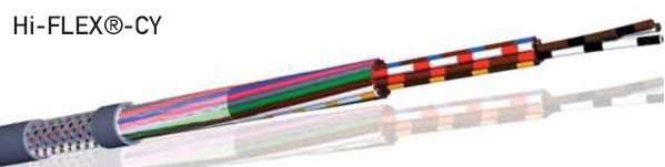 CABLE LiYCY 4x0.50mm² BLINDÉ TRESSE (LE METRE) DIN 47100 - HIFLEX-CY